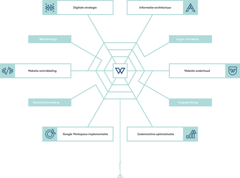 Infografiek